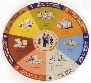MyPlate: The New, New Food Pyramid