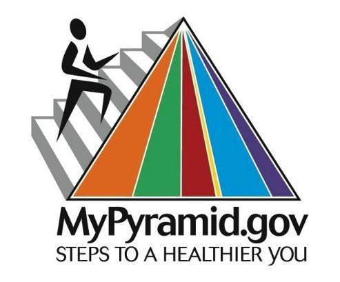 MyPlate: The New, New Food Pyramid