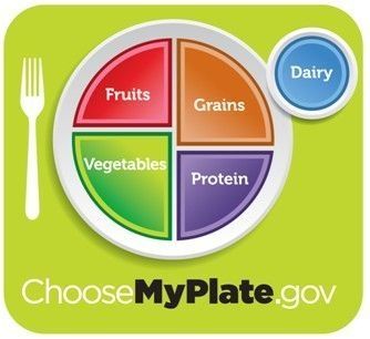 MyPlate: The New, New Food Pyramid