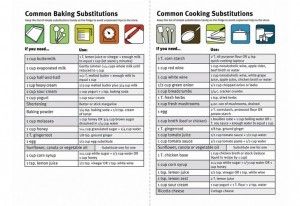 Cooking Substitutions